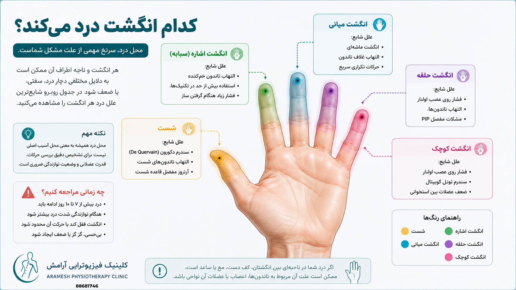 کدام انگشت نوازنده درد میکند